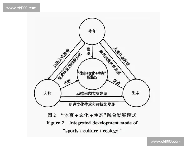 体育产业结构优化与协同发展模式研究与实践探索